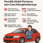 7 Kesalahan Umum Pemilik Mobil Pertama dan Cara Menghindarinya